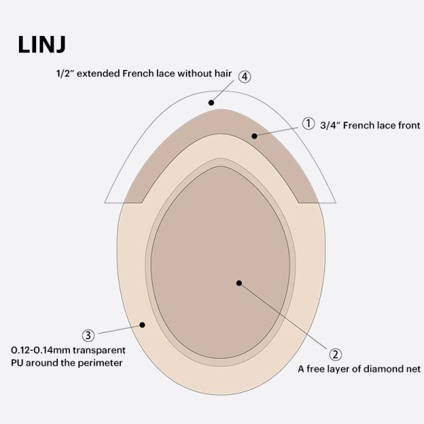 LINJ hair system