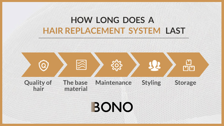 A GUIDE TO NON-SURGICAL HAIR REPLACEMENT SYSTEM (4)