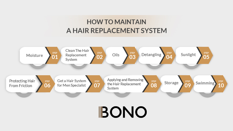 A GUIDE TO NON-SURGICAL HAIR REPLACEMENT SYSTEM (5)