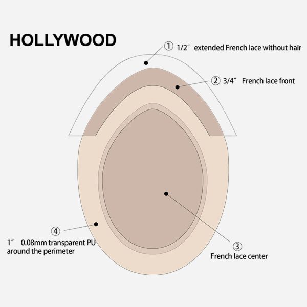 Hollywood Lace Hair System And Lace Front Hair Pieces