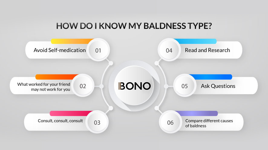 Wondering How to Solve Types of Baldness (2)