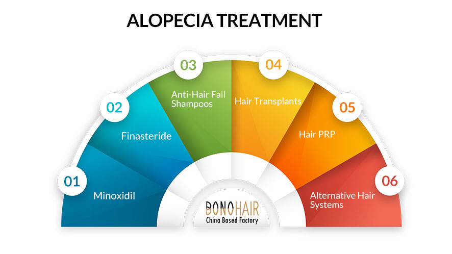 What is Alopecia and Alopecia Treatment (16)
