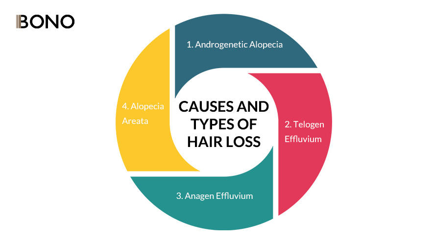 Is Your Hair Loss Normal and How to Treat It (4)