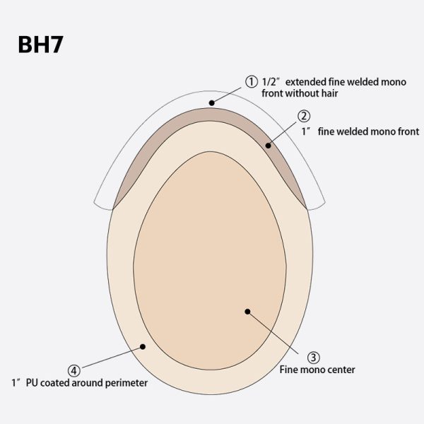 BH7