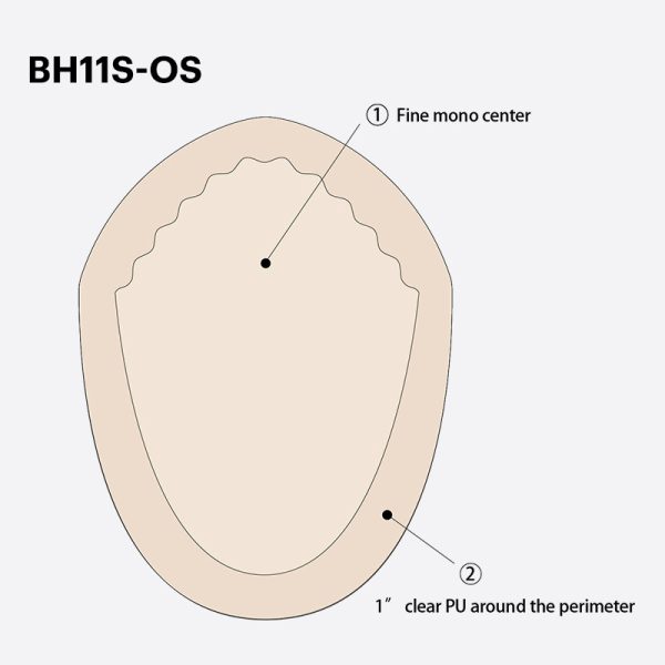 BH11S-OS
